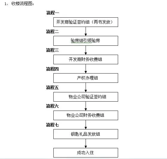 佛山旧房翻新先过关,收房验房一步踩坑全白干