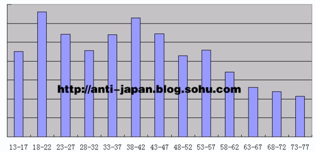 中国人口拐点在哪年_我是谁我在哪图片(3)