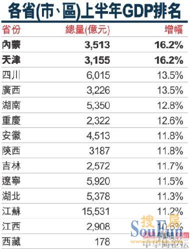 gdp亩产_日本经济一蹶不振 甚至影响女人择偶