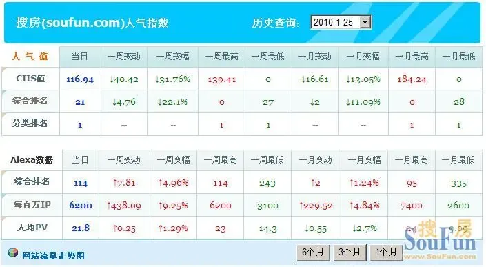 门户排名_百家姓排名图片