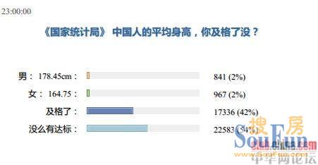 人口平均身高_扎心了 四川人均身高比全国平均矮4 5cm,你拖后腿了吗