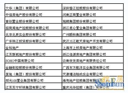 景瑞地产排名_景瑞地产宋晓晨