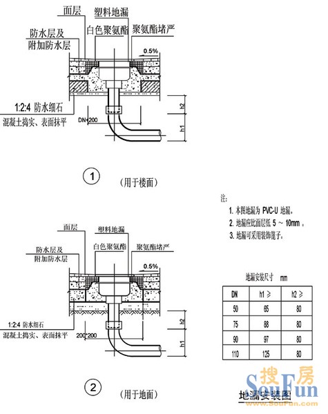 >更换的话最最精确的就是要知道您家现在使用地漏尺寸