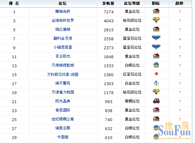 升级排名_我独自升级图片