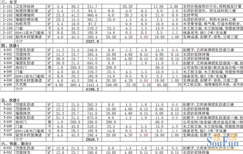 2026石家庄二手房改造避坑｜拆改前先看这份预算清单，别等装修公司报价了才后悔｜附全屋省钱费用表
