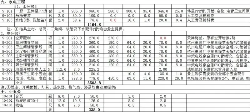 从装修小白到看懂预算表：2026年广州老房翻新必看硬装预算避坑实操手册