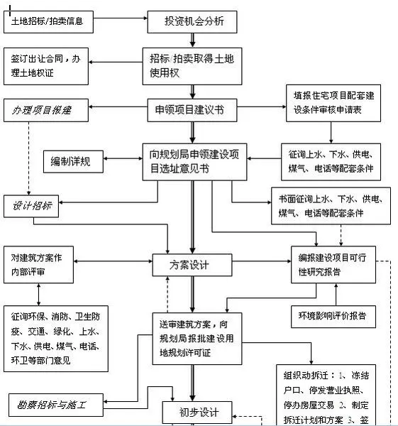 网站开发工作流程 1280131021327_000.jpg