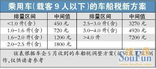 什么情况下可以不买车船税 1287546823167_000.jpg