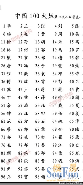 中国2019姓氏人口排名_2013中国人口姓氏最新排名看看你排第几(3)