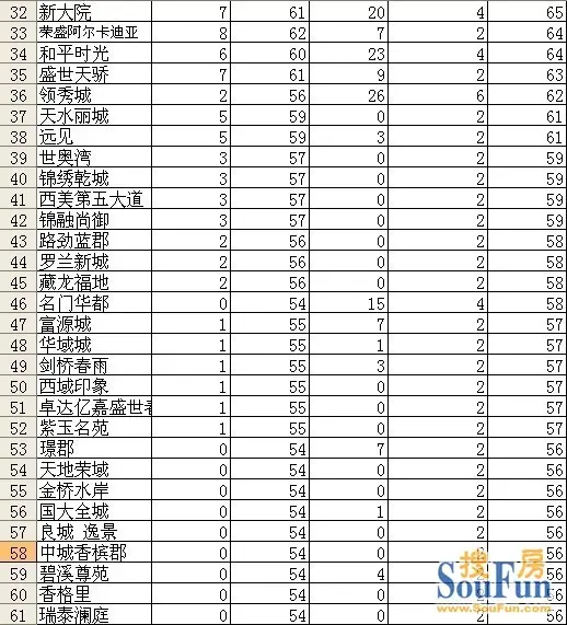 人气排名网_韩国女星人气排名2021(2)