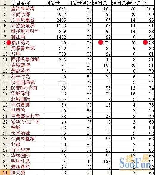 盛泽排名_盛泽革新小学图片(3)