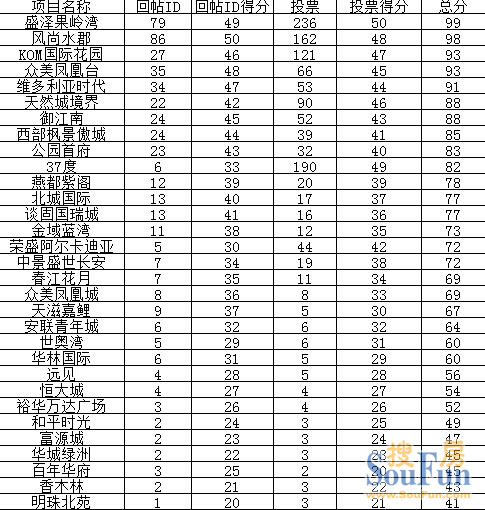 盛泽排名_盛泽革新小学图片(2)