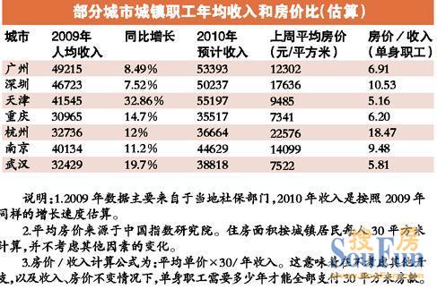 青岛人口平均收入_青岛人口分布图