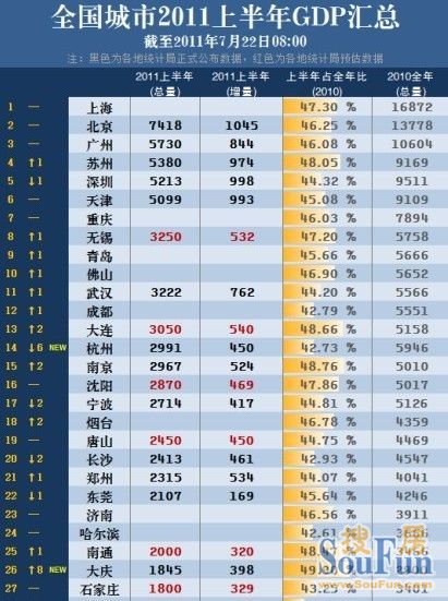 2021年上半年大连各区gdp_2018上半年广州各区GDP排名出炉(2)