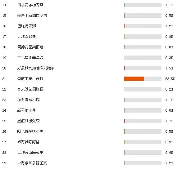 美好置业排名_美好置业总部大楼