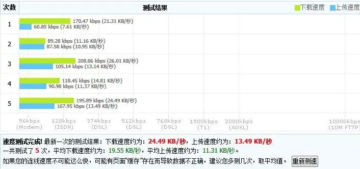 网速测试结果分析 1313158058989_000.jpg