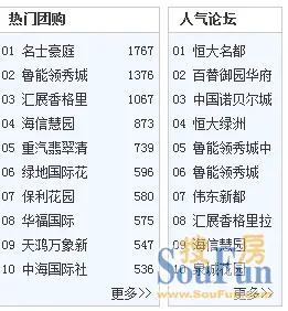 团购排名_社区团购平台排名(3)