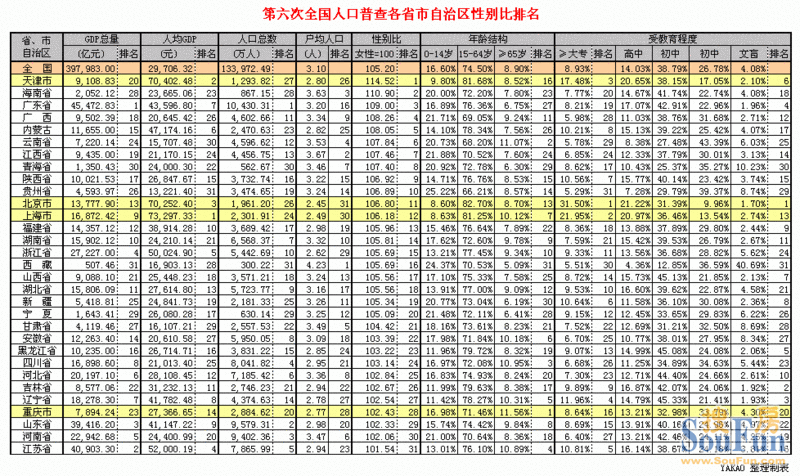 第二次人口普查的时间_人口决定 中国房地产还有30年大牛市