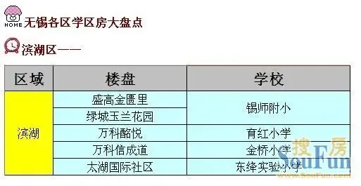 无锡学区排名_无锡初中学区划分(2)