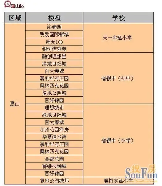 无锡学区排名_无锡初中学区划分(3)