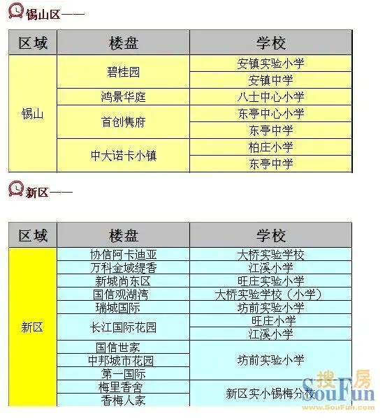 无锡学区排名_无锡初中学区划分