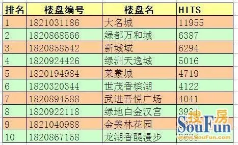 房地产十大排名_房地产十大理由展板