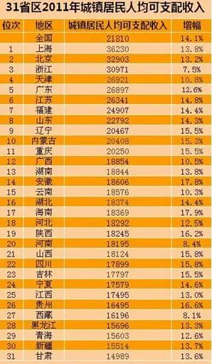 .山东人均收入_山东人均收入变化图