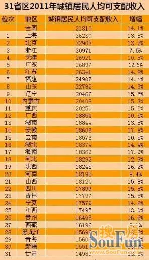 2021年山东省人均可支配收入_2021人均可支配收入(2)