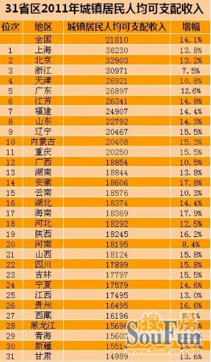 .山东人均收入_山东人均收入变化图