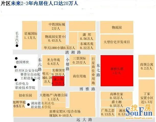 周边人口数_人口普查