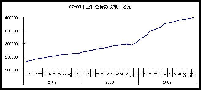 经济适度人口_人口老龄化(3)