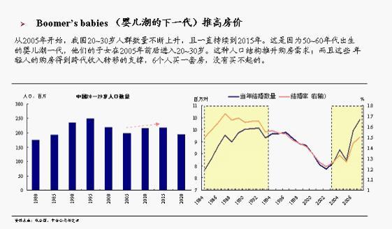 中国人口红利结束_中国人口红利2015结束 房价50年黄金涨期