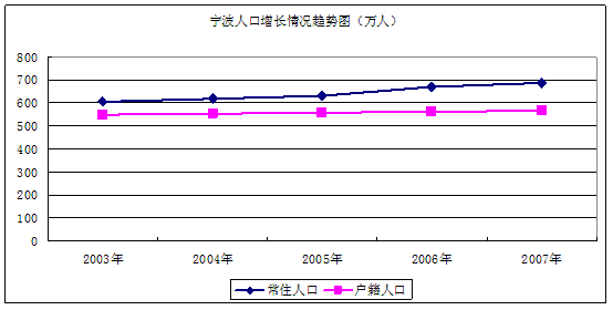 宁波市人口发展报告_宁波市发展规划图