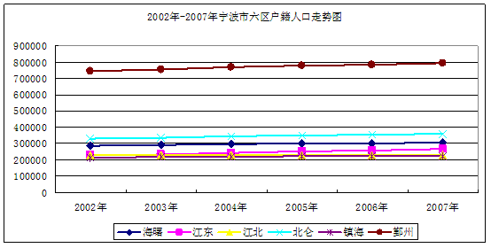 宁波市人口发展报告_宁波市发展规划图