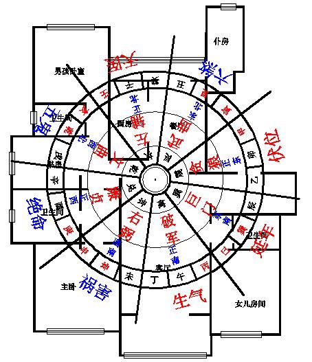 【经典案例】杭州某住宅风水设计,放上来供大家欣赏