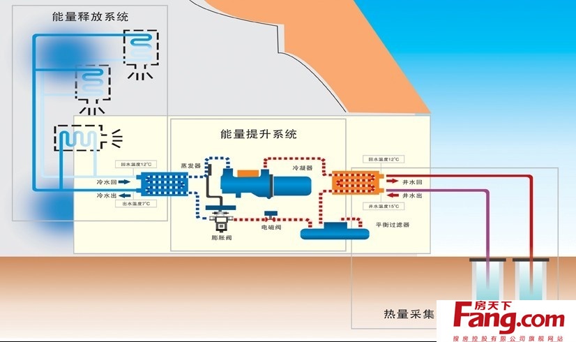 地源热泵 概念原理及优缺点