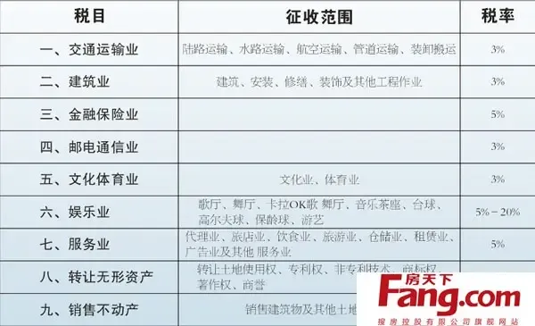 工资税率计算表_劳务收入税率表(3)