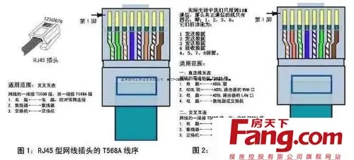 网线线序标准及作用 装网线必备技能!