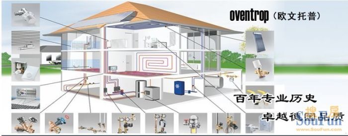 德国欧文托普地暖【报价 价格 图片 参数-取暖设备地热地热-房天下
