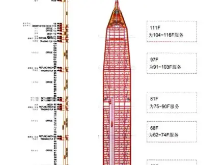 天津平安大厦手绘图设计图片