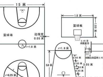 标准篮球场平面图