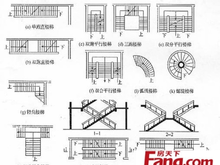 现代楼梯平面设计图纸大全