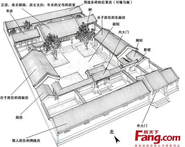 山西四合院设计图纸