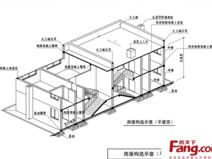 农村房屋构造设计平面图