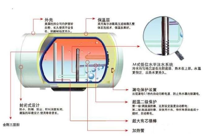 厂家批发供应广州樱花储水式电热水器