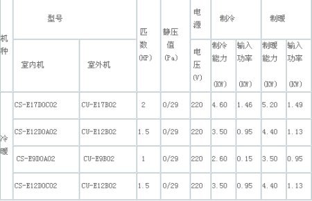 松下一拖一风管机1.5匹