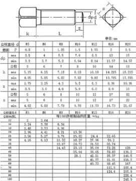 方头紧定螺丝 gb85方头长圆柱端紧定螺钉m6*12 16 20