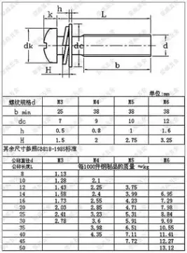 促销 正宗304不锈钢圆头三组合螺丝钉/盘头带垫组合螺钉 m3 m4