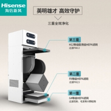 (Hisense) ·ϵͳȫȽʽ·PM2.5 SX-400-CFH01