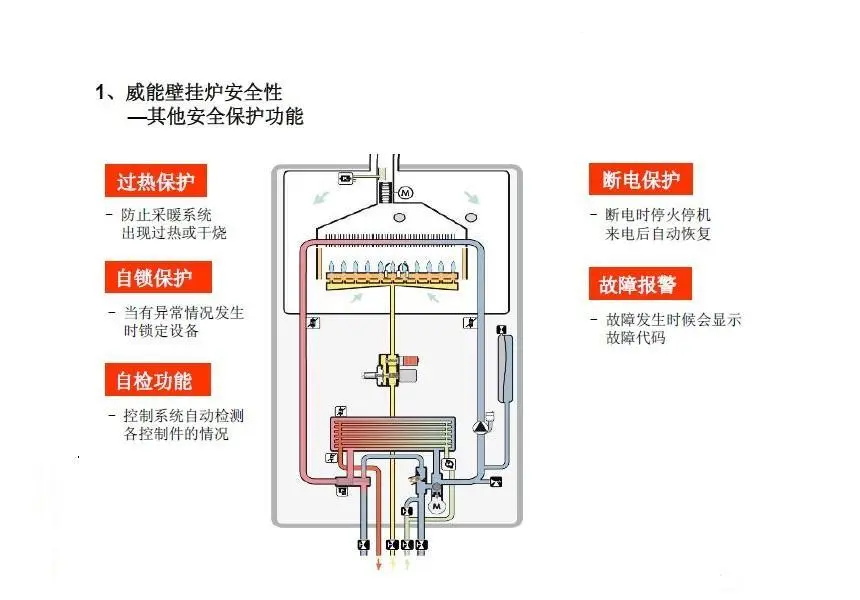 德国威能原装进口24kw标准型双功能锅炉--美洛舒适家